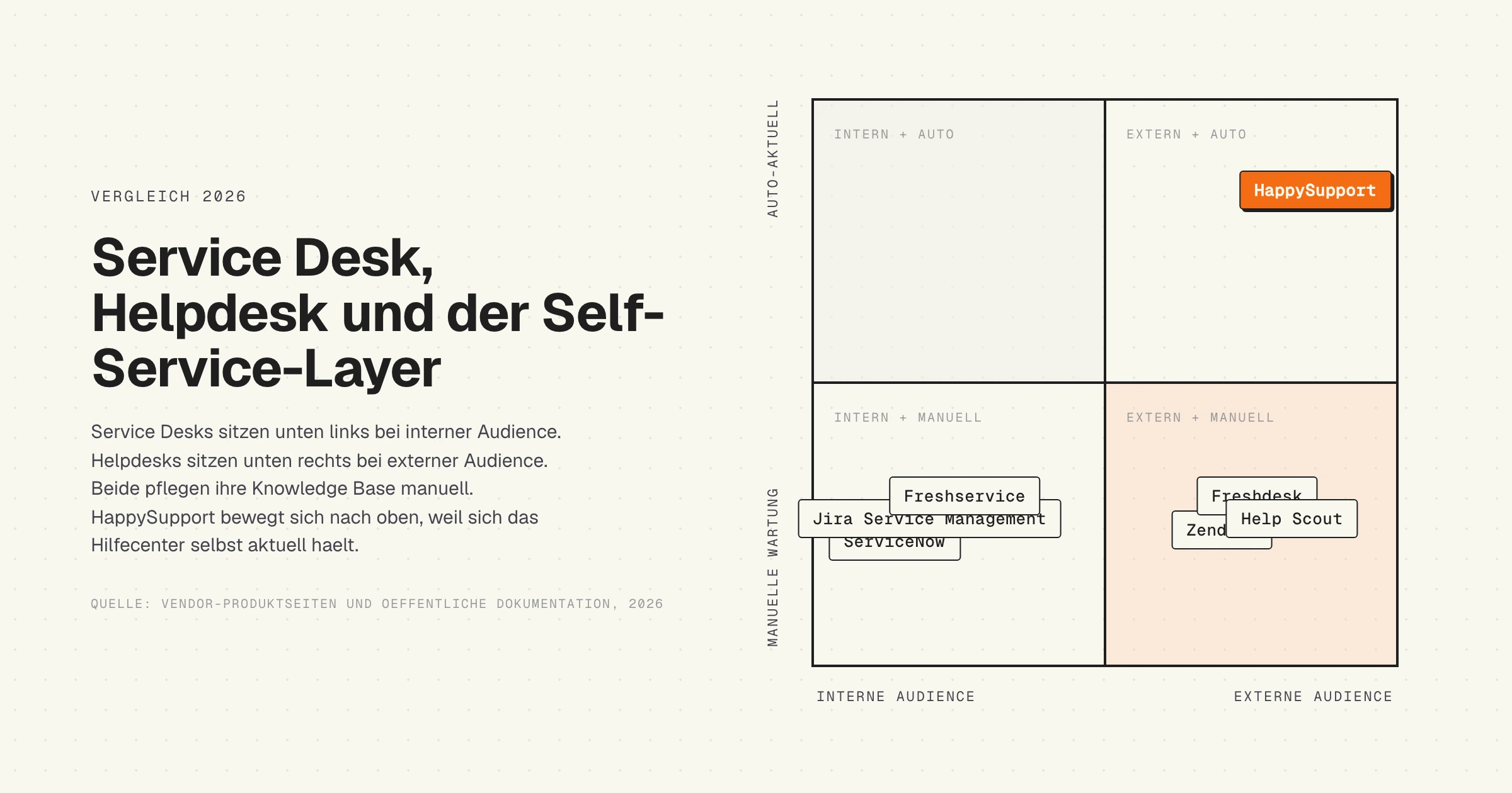 Service Desk vs Helpdesk Tools Vergleich Matrix 2026